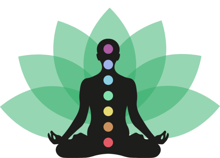 Chakra